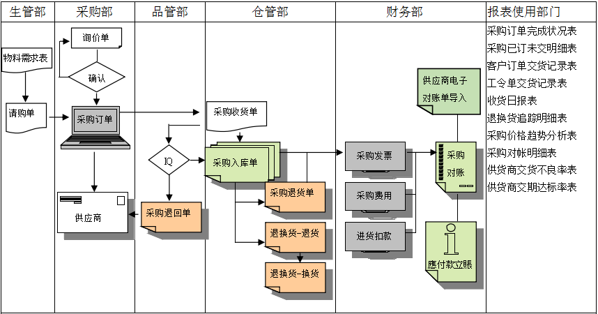 米兰官方站网页版-米兰MiLan（中国）
是如何帮助企业实现采购流程管控的?