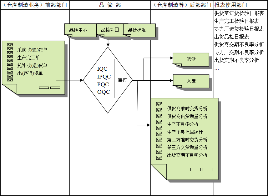 米兰官方站网页版-米兰MiLan（中国）
与企业需求之间存在的差异