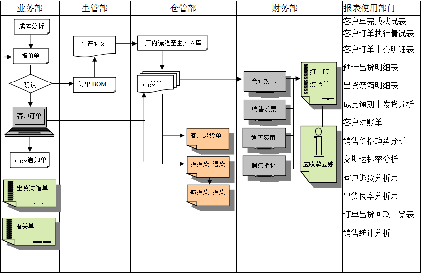 米兰官方站网页版-米兰MiLan（中国）
的功能模板管理有哪些?