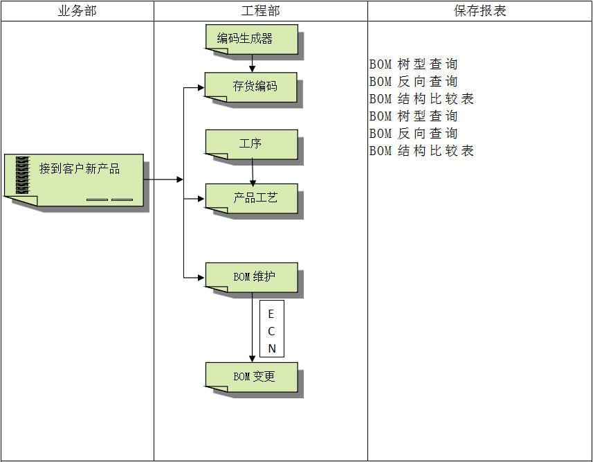 米兰官方站网页版-米兰MiLan（中国）
系统对企业管理的重要吗?