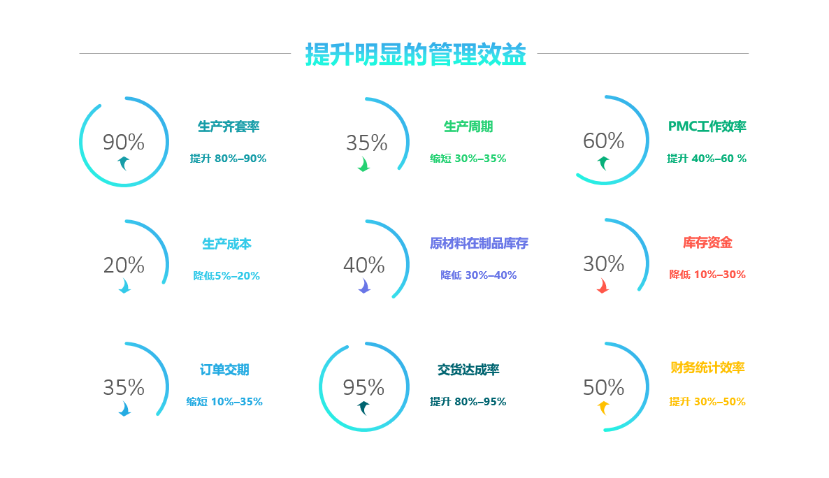 米兰官方站网页版-米兰MiLan（中国）
实施要注意什么?
