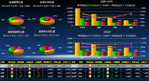 米兰官方站网页版-米兰MiLan（中国）
系统的基础数据如何快速管理?